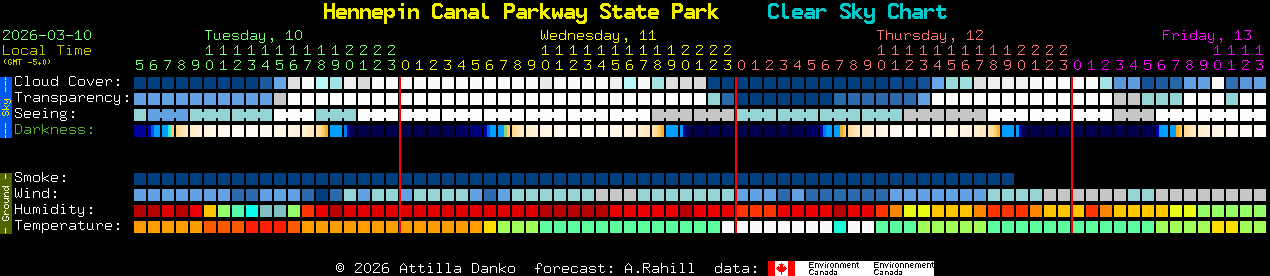 Current forecast for Hennepin Canal Parkway State Park Clear Sky Chart