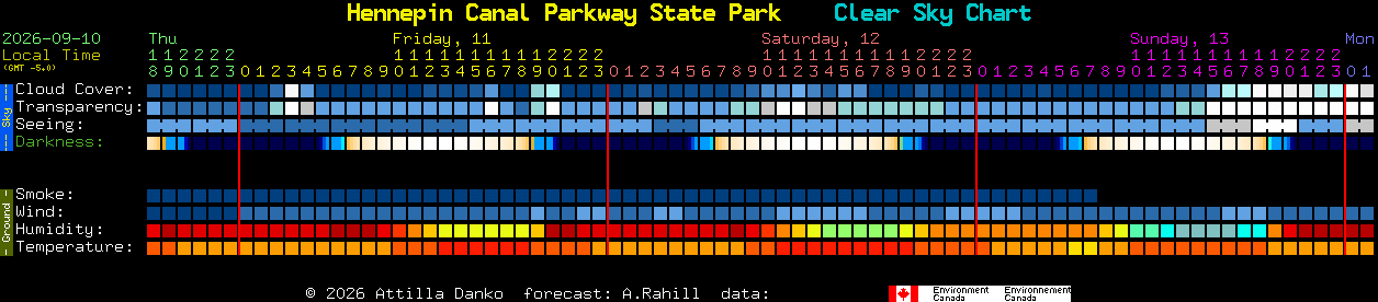Current forecast for Hennepin Canal Parkway State Park Clear Sky Chart