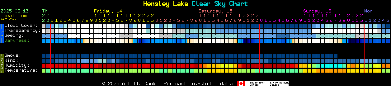 Current forecast for Hensley Lake Clear Sky Chart