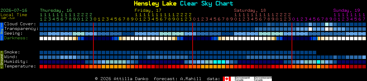 Current forecast for Hensley Lake Clear Sky Chart
