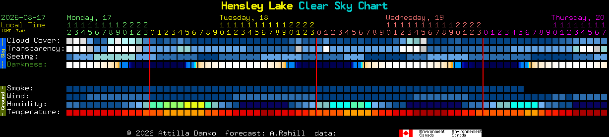 Current forecast for Hensley Lake Clear Sky Chart