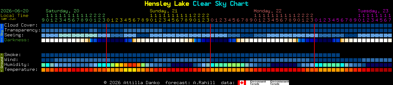 Current forecast for Hensley Lake Clear Sky Chart