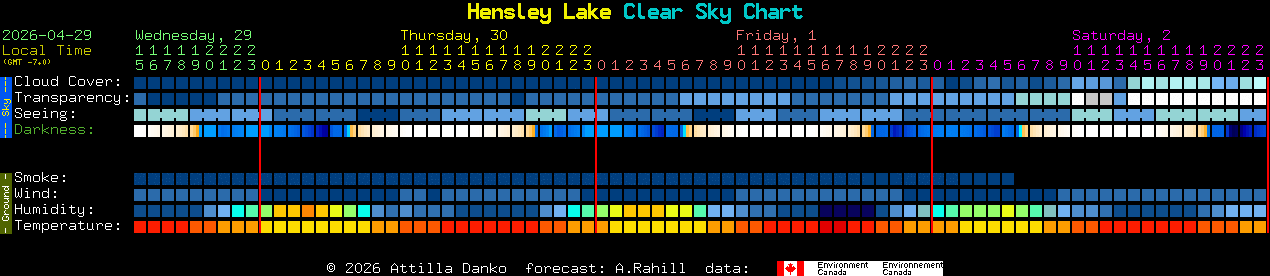 Current forecast for Hensley Lake Clear Sky Chart