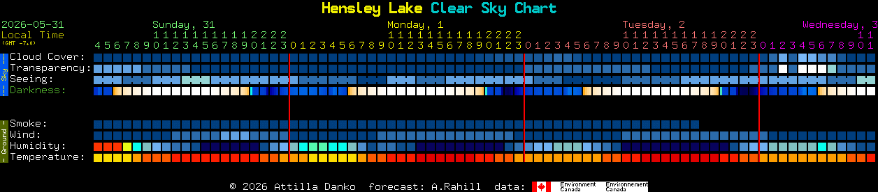 Current forecast for Hensley Lake Clear Sky Chart