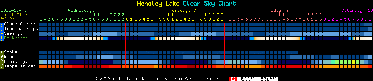 Current forecast for Hensley Lake Clear Sky Chart