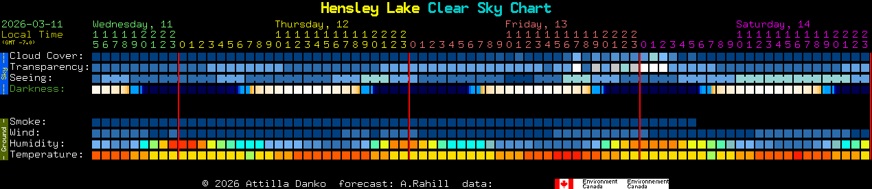 Current forecast for Hensley Lake Clear Sky Chart