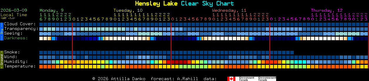 Current forecast for Hensley Lake Clear Sky Chart