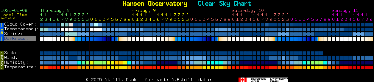 Current forecast for Hansen Observatory Clear Sky Chart