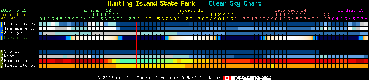 Current forecast for Hunting Island State Park Clear Sky Chart