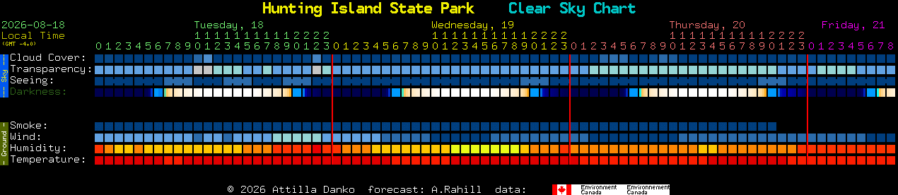 Current forecast for Hunting Island State Park Clear Sky Chart