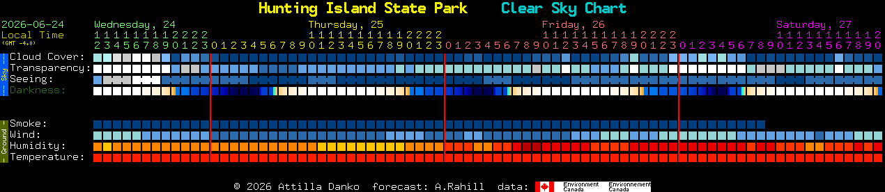 Current forecast for Hunting Island State Park Clear Sky Chart