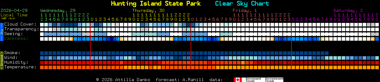 Current forecast for Hunting Island State Park Clear Sky Chart