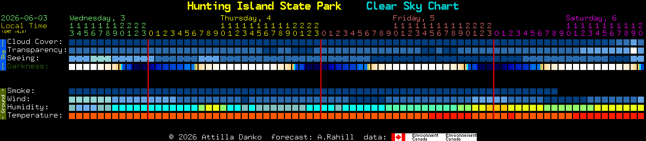 Current forecast for Hunting Island State Park Clear Sky Chart