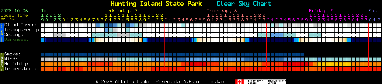 Current forecast for Hunting Island State Park Clear Sky Chart
