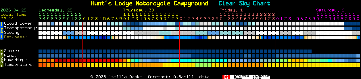 Current forecast for Hunt's Lodge Motorcycle Campground Clear Sky Chart