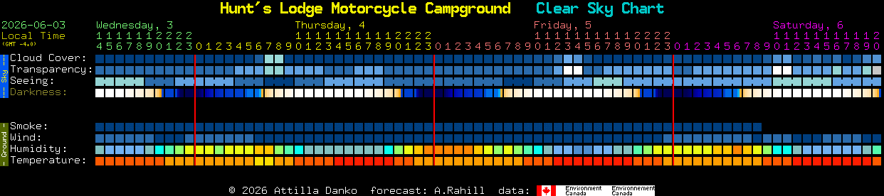 Current forecast for Hunt's Lodge Motorcycle Campground Clear Sky Chart