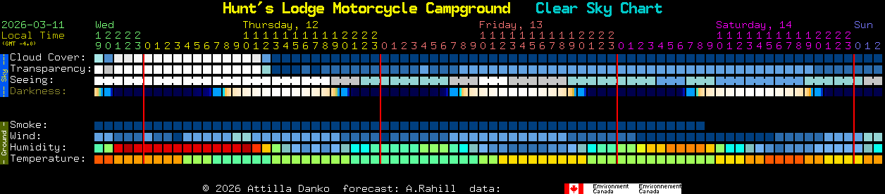 Current forecast for Hunt's Lodge Motorcycle Campground Clear Sky Chart