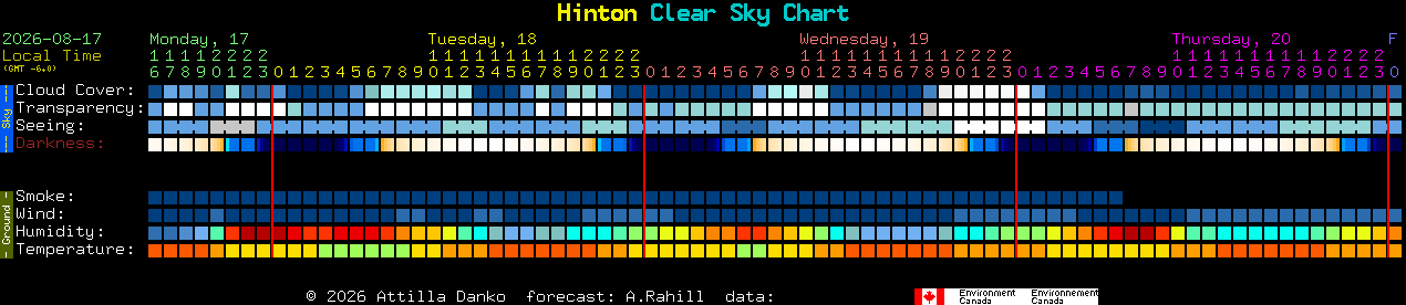 Current forecast for Hinton Clear Sky Chart