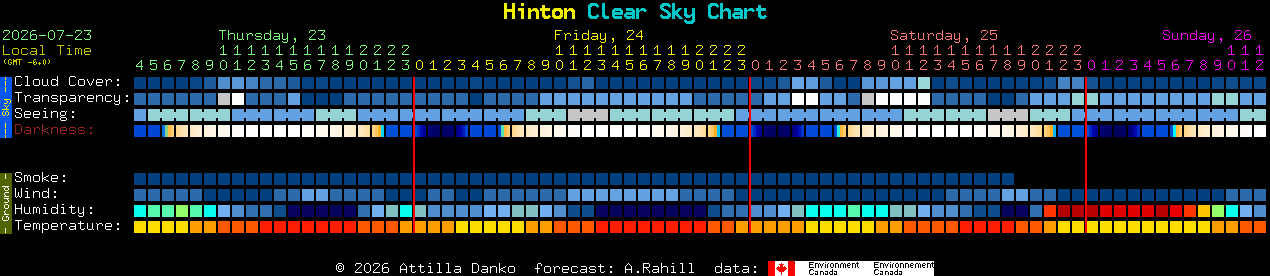 Current forecast for Hinton Clear Sky Chart