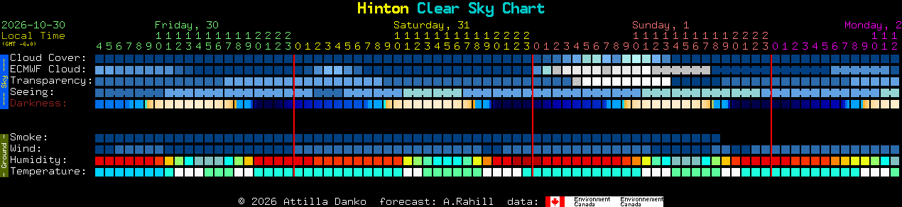 Current forecast for Hinton Clear Sky Chart