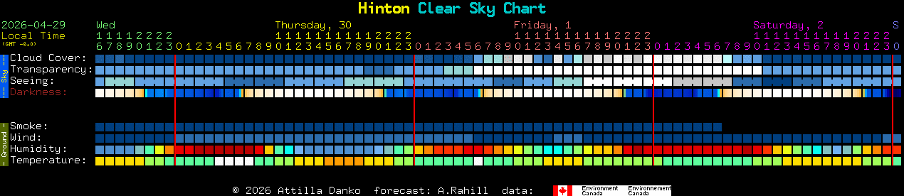 Current forecast for Hinton Clear Sky Chart