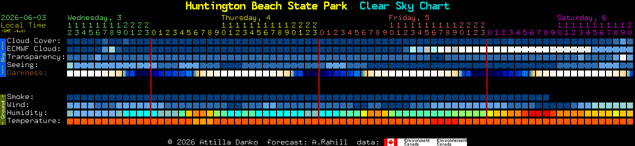Current forecast for Huntington Beach State Park Clear Sky Chart