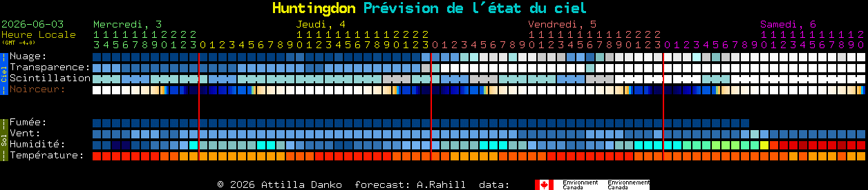 Current forecast for Huntingdon Clear Sky Chart