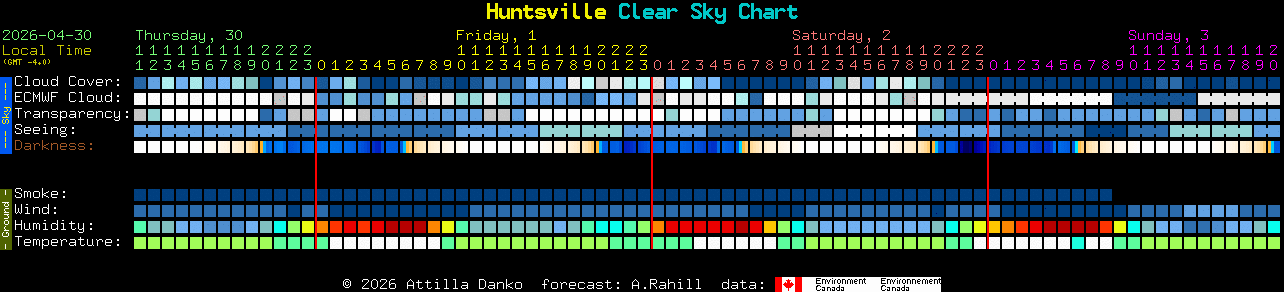 Current forecast for Huntsville Clear Sky Chart