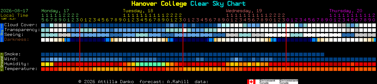 Current forecast for Hanover College Clear Sky Chart