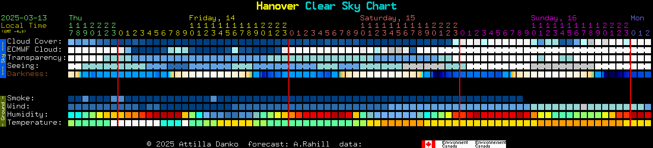 Current forecast for Hanover Clear Sky Chart