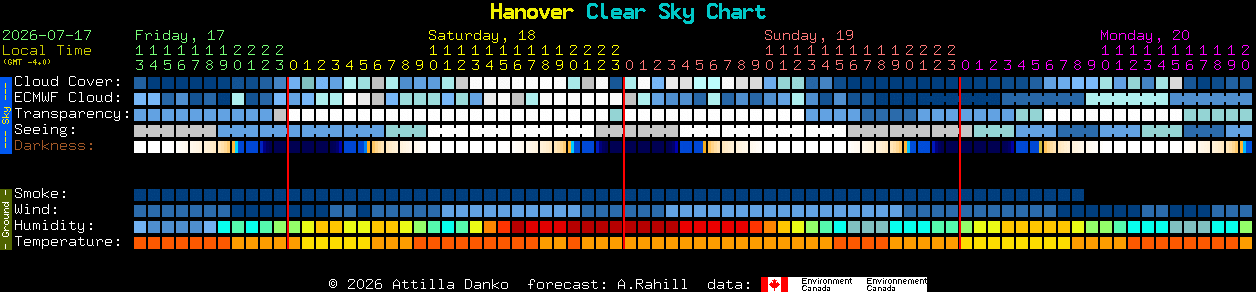 Current forecast for Hanover Clear Sky Chart