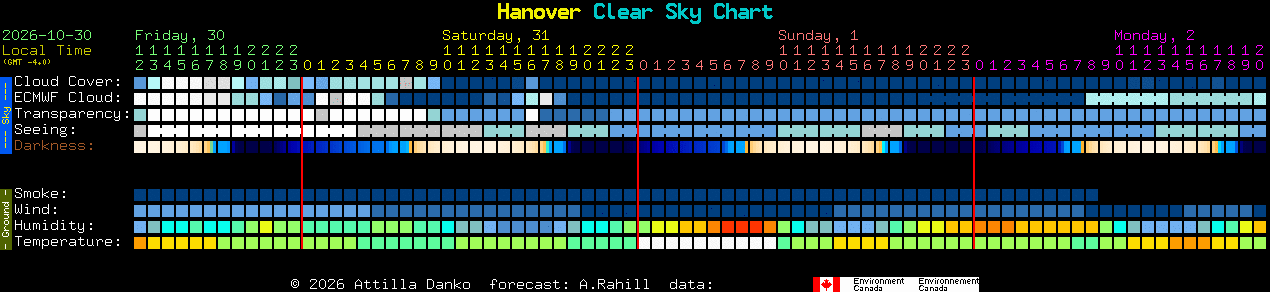 Current forecast for Hanover Clear Sky Chart