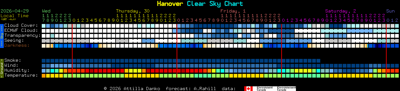 Current forecast for Hanover Clear Sky Chart