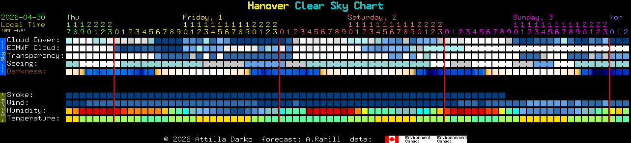 Current forecast for Hanover Clear Sky Chart