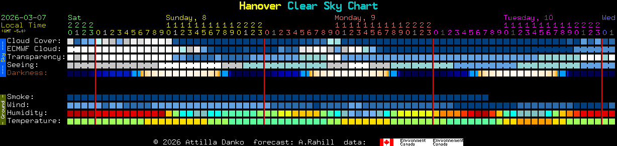 Current forecast for Hanover Clear Sky Chart