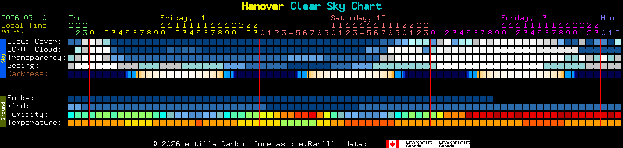 Current forecast for Hanover Clear Sky Chart