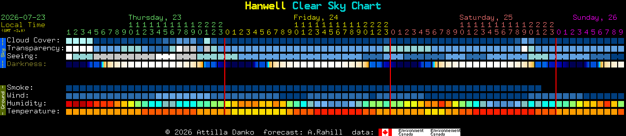 Current forecast for Hanwell Clear Sky Chart