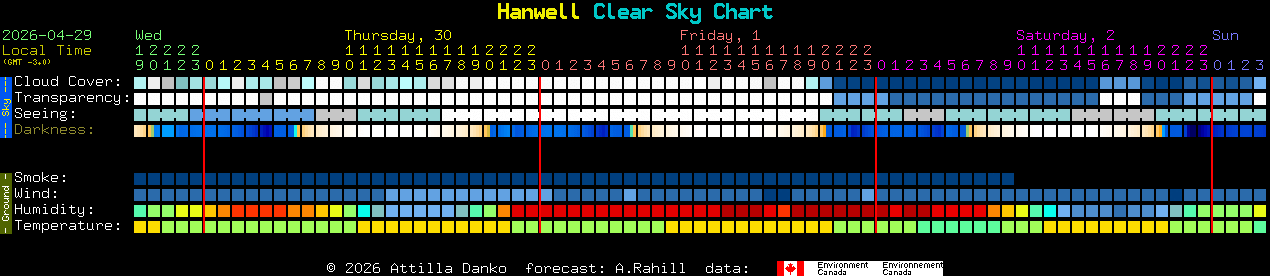 Current forecast for Hanwell Clear Sky Chart