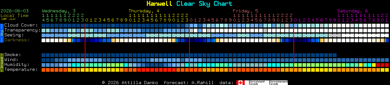 Current forecast for Hanwell Clear Sky Chart