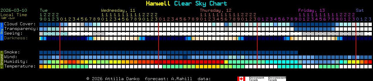 Current forecast for Hanwell Clear Sky Chart