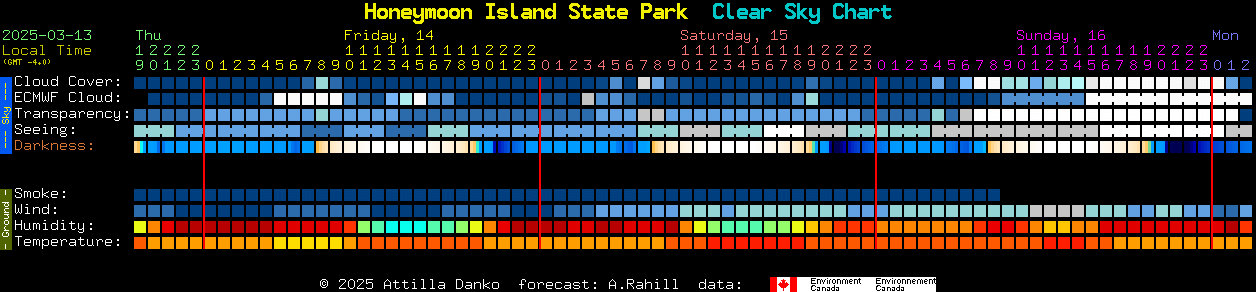 Current forecast for Honeymoon Island State Park Clear Sky Chart