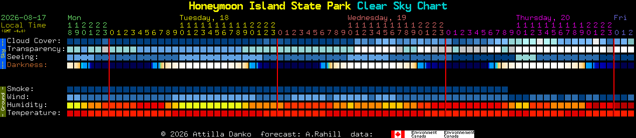 Current forecast for Honeymoon Island State Park Clear Sky Chart