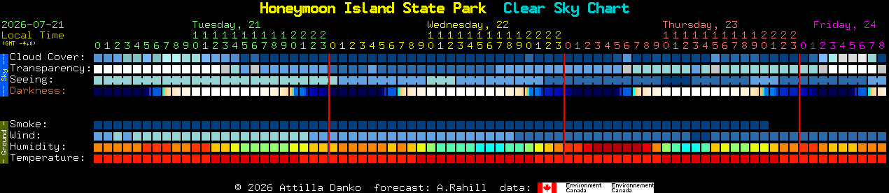 Current forecast for Honeymoon Island State Park Clear Sky Chart