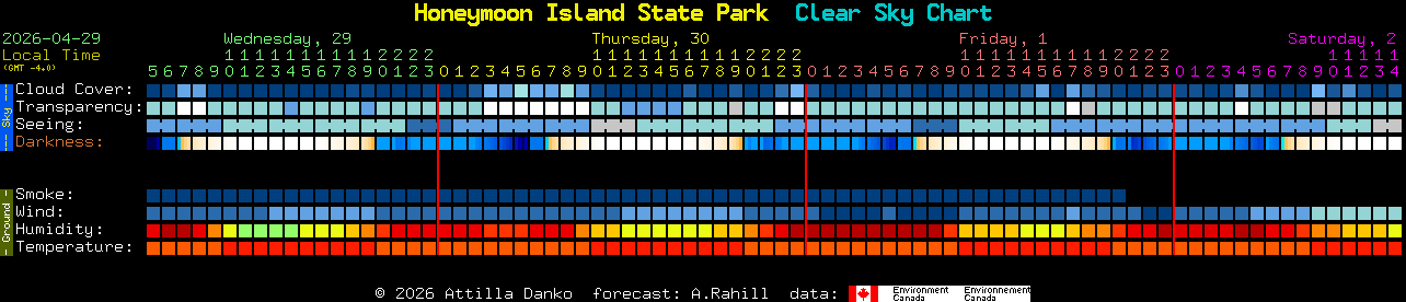 Current forecast for Honeymoon Island State Park Clear Sky Chart