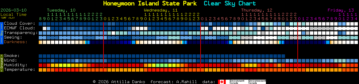 Current forecast for Honeymoon Island State Park Clear Sky Chart