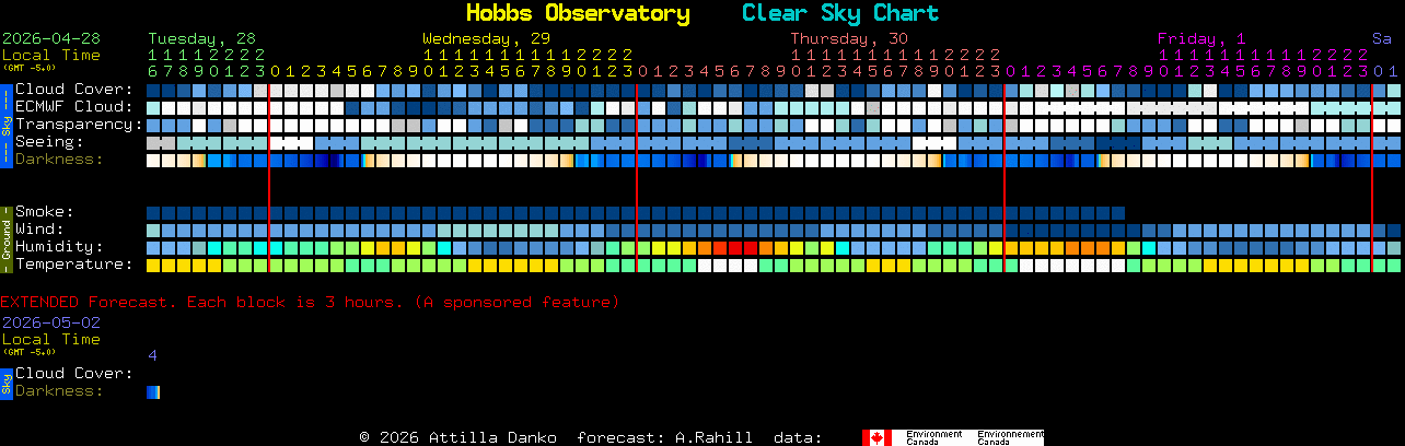 Current forecast for Hobbs Observatory Clear Sky Chart