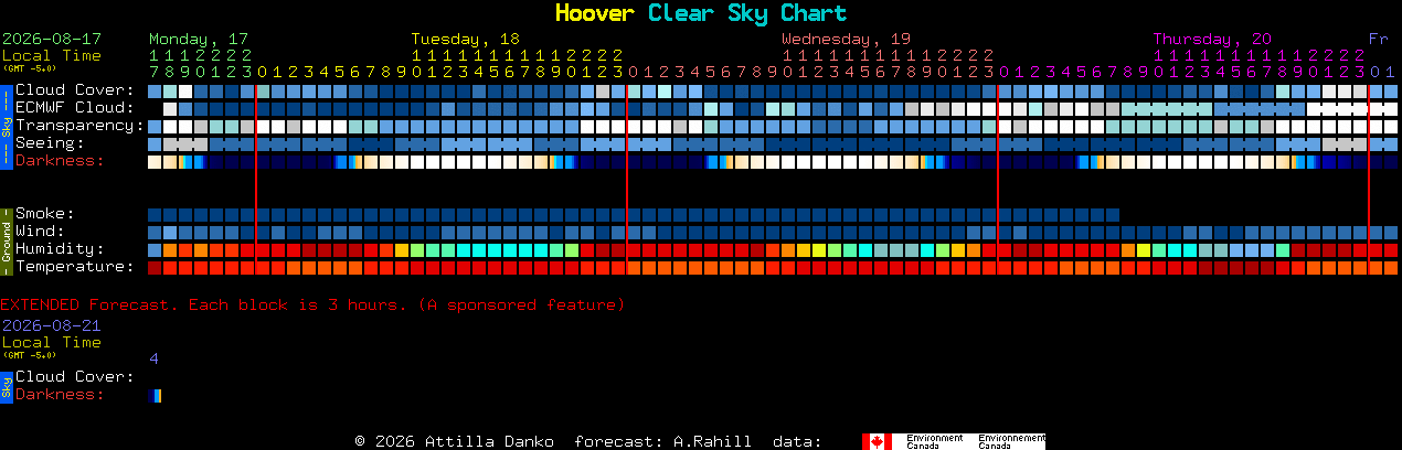 Current forecast for Hoover Clear Sky Chart