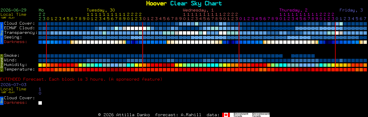 Current forecast for Hoover Clear Sky Chart