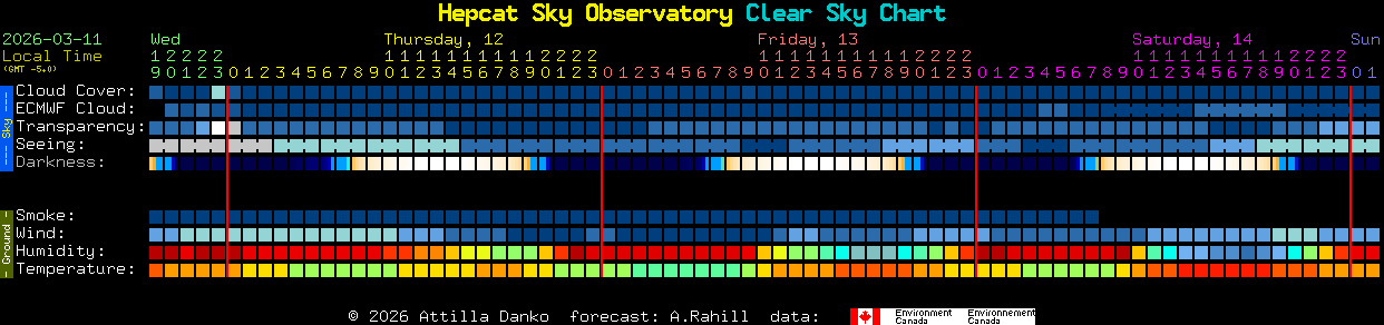 Current forecast for Hepcat Sky Observatory Clear Sky Chart