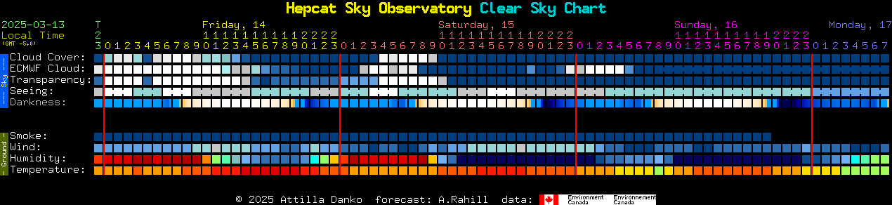 Current forecast for Hepcat Sky Observatory Clear Sky Chart